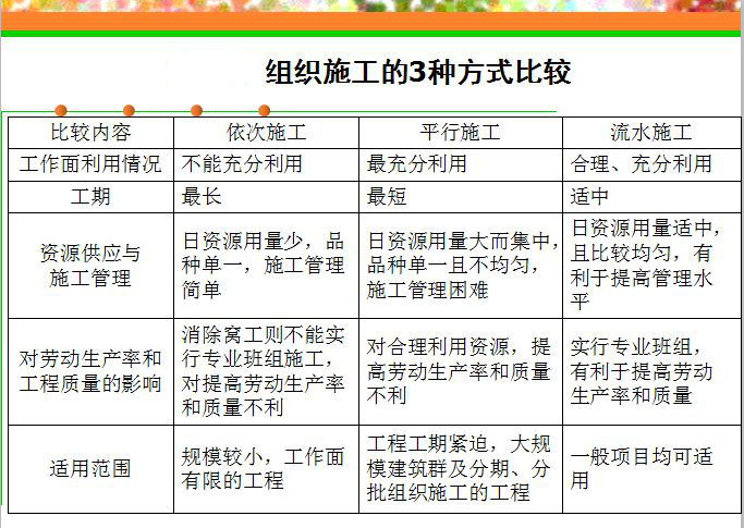 实验室建设施工容易遇到的坑，你不得不防