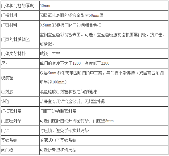 公安局刑侦技术实验室有哪些要求